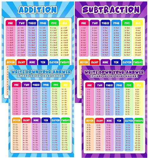 seemey math poster  addition  subtraction addition subtraction tables chart addition chart