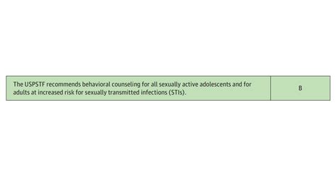 Behavioral Counseling Interventions To Prevent Sexually Transmitted
