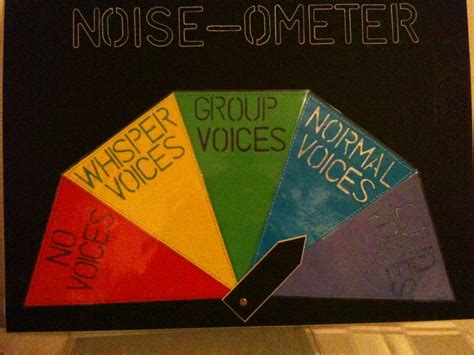 noise levels  check   noise  meter