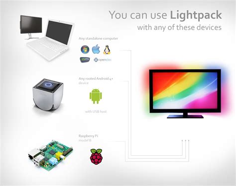 open source ambilight lighting system lightpack   kickstarter