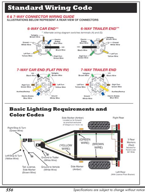 rv  blade wiring diagram