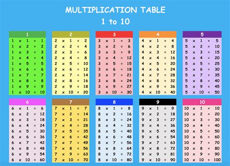 multiplication table     printable excelpdf