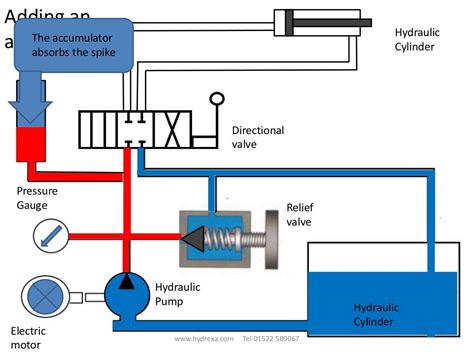 understanding  basic hydraulic circuit