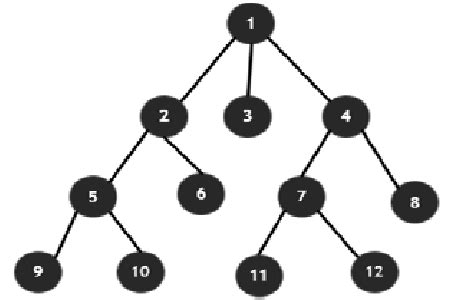 order  expanding  nodes  bfs algorithm graph traversal named  scientific