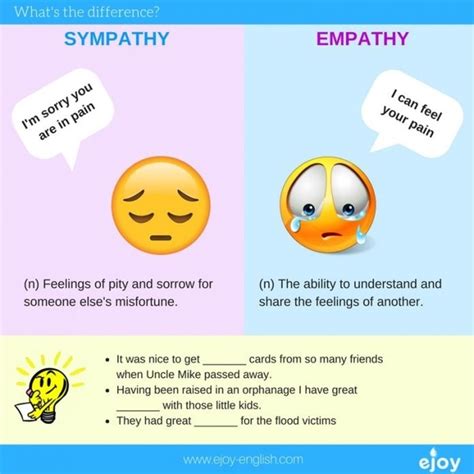 what is the difference between empathy and sympathy quora