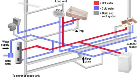 plumbing system design part  hot water recirculation system domestic hot cold water pipe