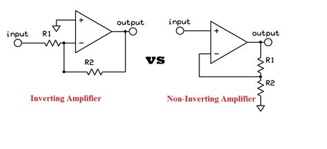 inverting   inverting amplifier
