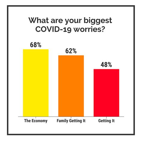 5 Ways Writers Use Misleading Graphs To Manipulate You [infographic