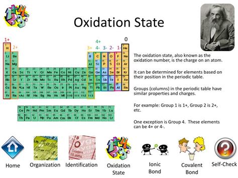 periodic table   elements powerpoint  id