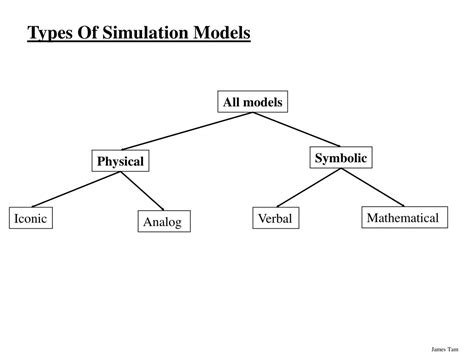 computer simulations powerpoint    id