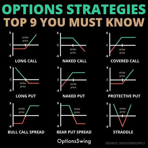 margin trading   options trading strategies ideas