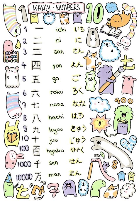doodles japanese language japanese language learning japanese kanji