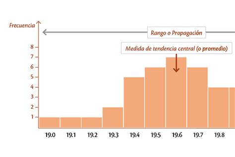 7 Herramientas De Calidad Rca Rt