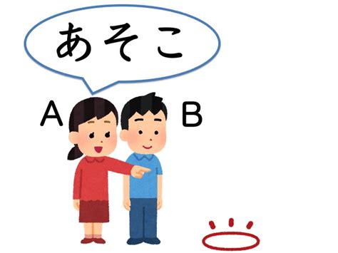【文法1−1】みんなの日本語初級第3課 ここ／そこ／あそこ にほんご部