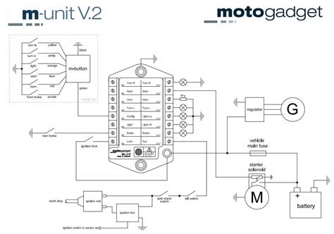 motogadget  unit electrical system control  motorcycles