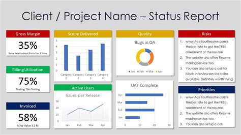 project status report template powerpoint  design project
