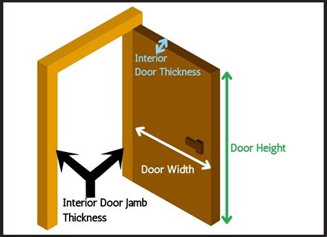 standard door frame sizes   infoupdateorg