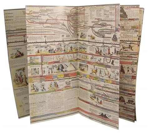 adams chart  map  history panels  master book publishers