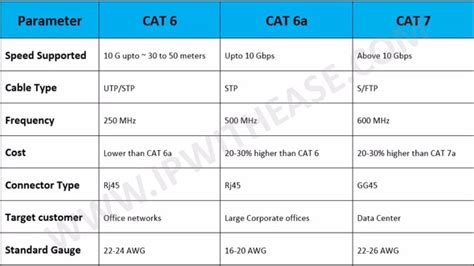 cat  cata  cat network interview