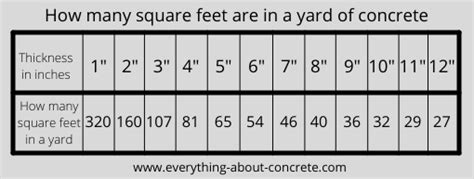 concrete cubic yard calculator how to estimate concrete for cylinders