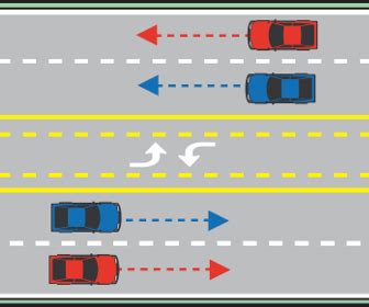 turn lanes laws markings  center turn lane