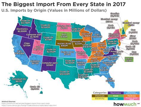 state imports