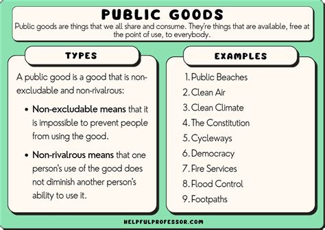 public goods examples    list