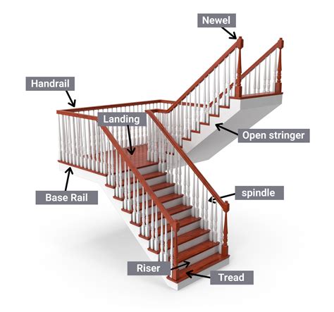 stair parts names explained  definitive guide wood mouldings