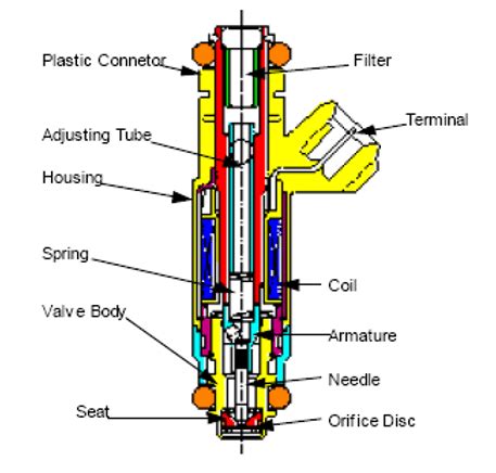 schematic   port fuel injector   scientific diagram