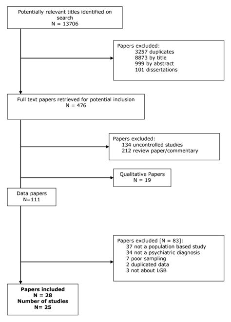 a systematic review of mental disorder suicide and deliberate self