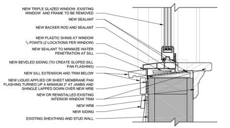 complete window  frame replacement building america solution center
