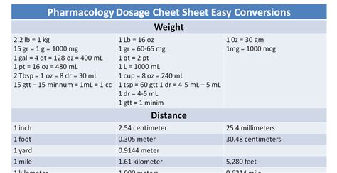 pharmacology dosage cheet sheet easy conversions math skills  health professionals  nurses