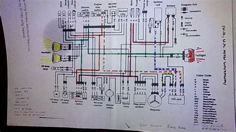 suzuki king quad wiring diagram