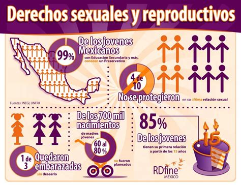 Infografía Los Derechos Sexuales Y Reproductivos En México Just The