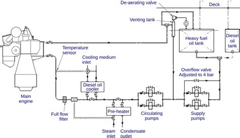 fuel injection system components