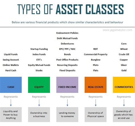 asset classes explained guide  beginner investors finance investing accounting