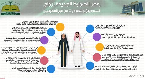 زواج سعودي من أجنبية