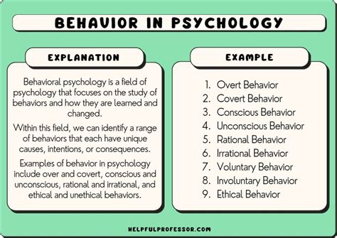 examples  behavior  psychology list