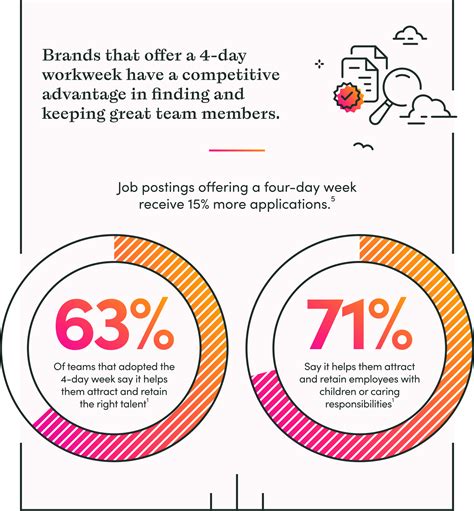 infographic  rise    day workweek wildbit