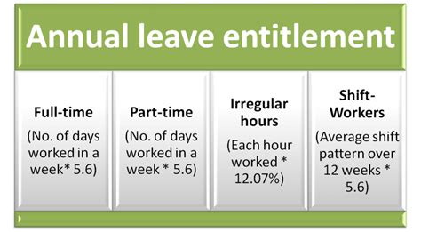 annual leave calculated    create  annual leave policy