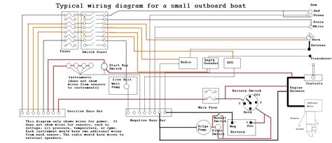 marine electrical wiring diagram collection faceitsaloncom