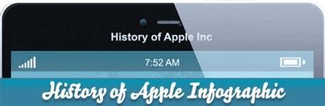 geschiedenis van apple infographic