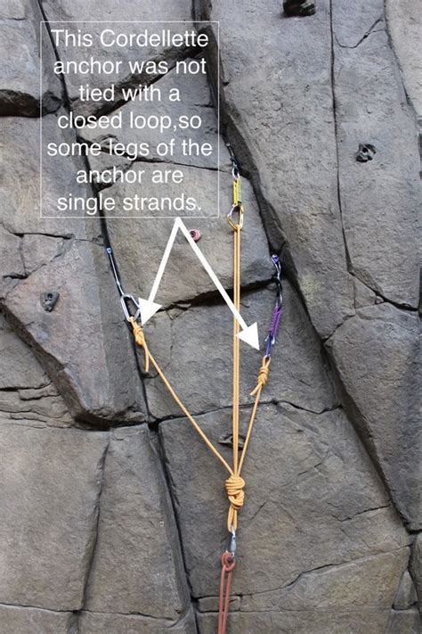 masterpoint  shelf  components anchor anatomy  action rock climbing anchor