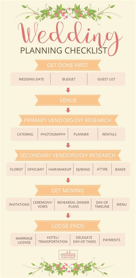 8 Timeline Wedding Planning Checklist Printable Pics