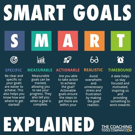 smart   goal setting business advisor  executive coach