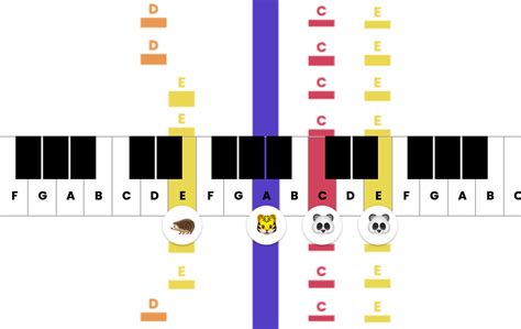 chrome  lab lesson  major musical phrases  shared piano midnight