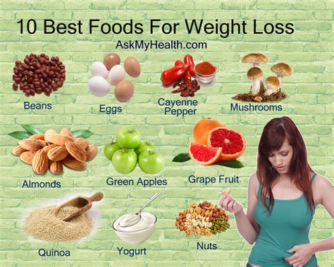 10 Best Foods For Weight Loss That You Need