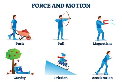 force  motion illustration physics movement examples collection
