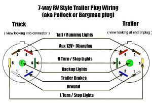 pin hitch wiring jayco rv owners forum