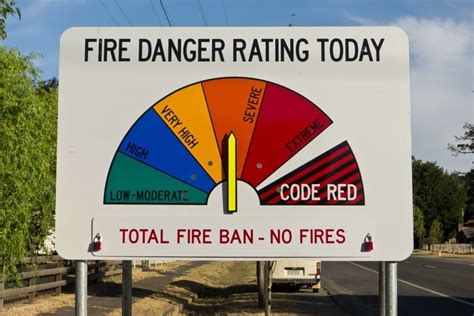 fire danger ratings wa bal report